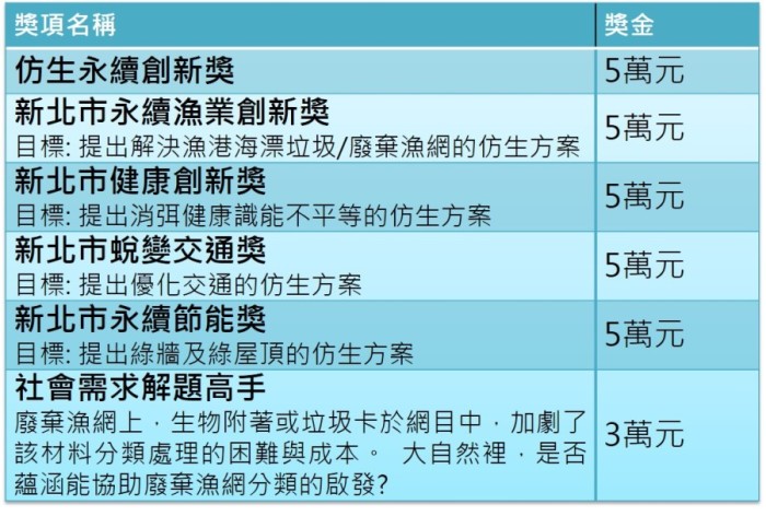 競賽獎項一覽
