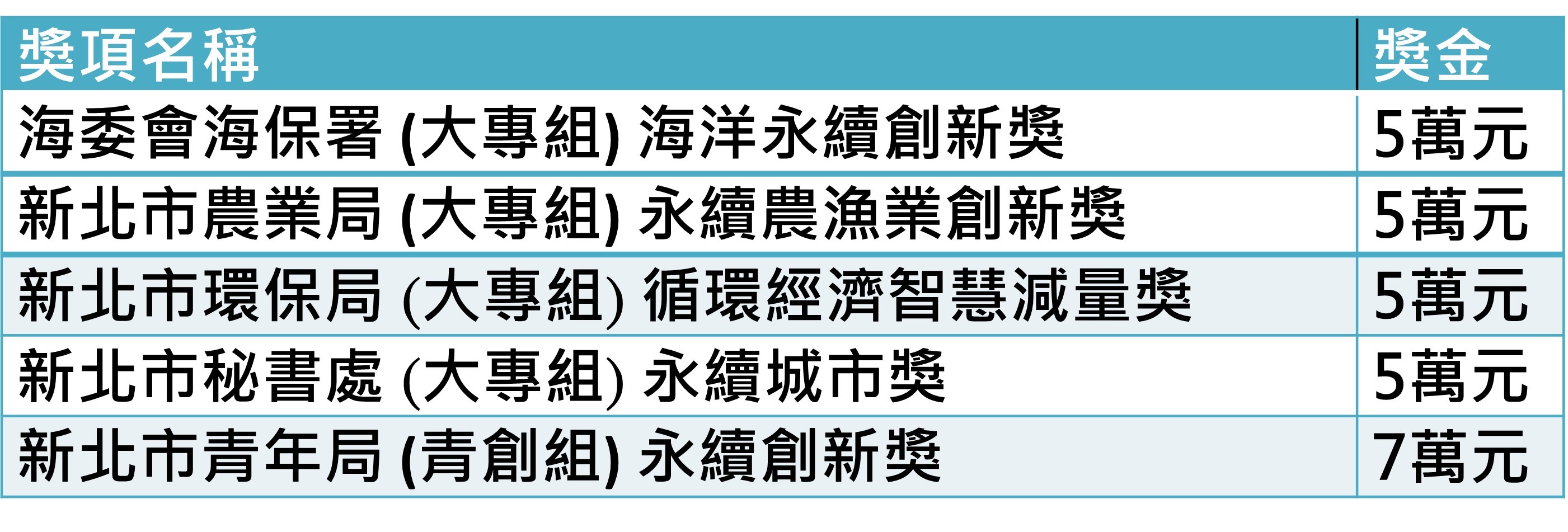 2026 仿生設計競賽大專暨青創組獎項(小)R
